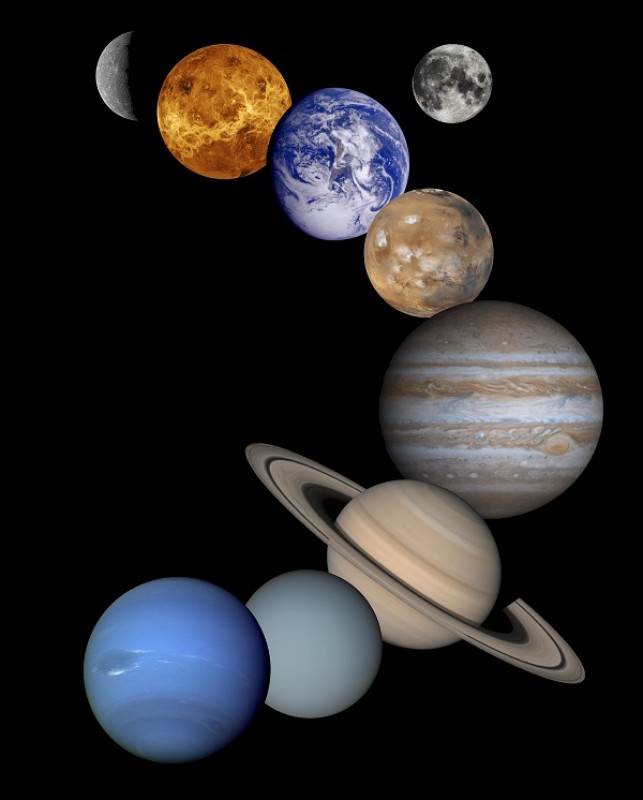 Astrologie van de planeten