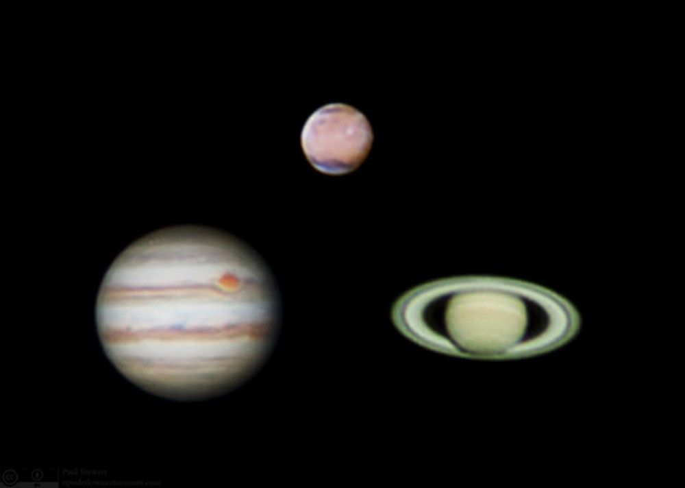 Invloeden van Saturnus en vooral Jupiter zullen sterk vergroten. Aan de andere kant zal de invloed van Mars krimpen